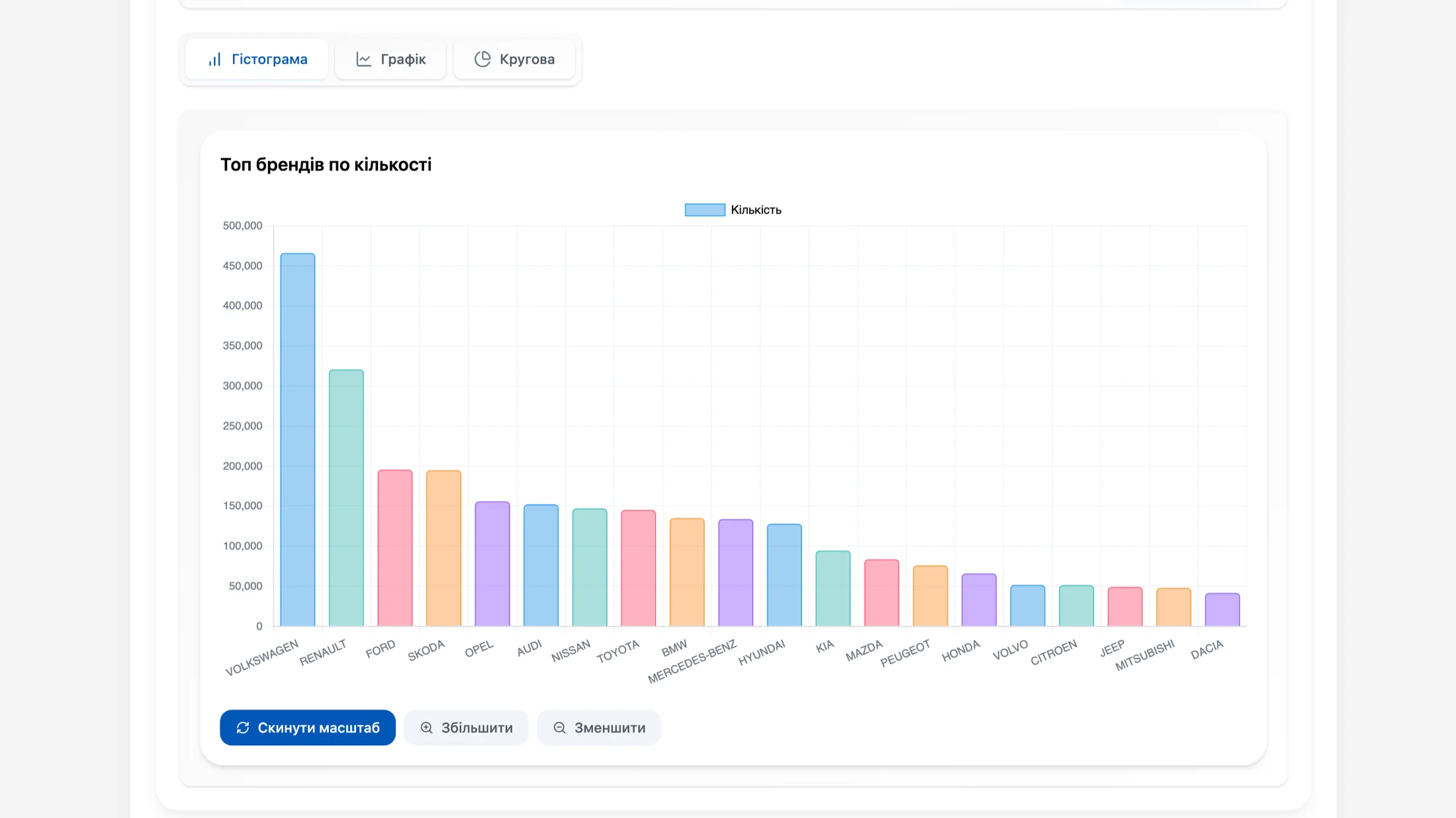 Public Data Platform